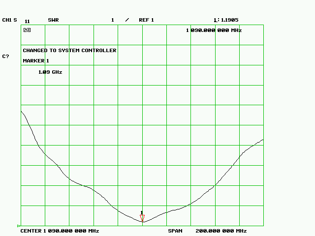 SWR